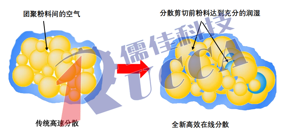 在線分散農(nóng)藥懸浮劑